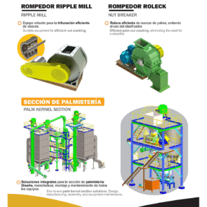 Rompedor Ripple Mill